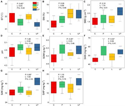 Effects of coffee pericarp and litter mulsching on soil microbiomes diversity and functions in a tropical coffee plantation, South China